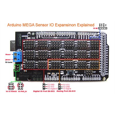 Mega IO Expansion Shield For Arduino Mega2.jpg